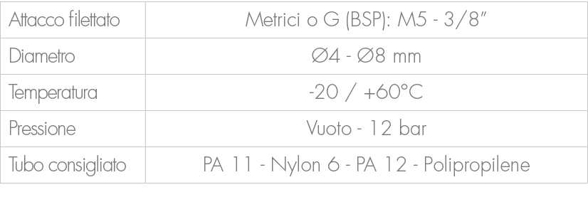 Attacco filettato,Metrici o G (BSP): M5 3/8”,Diametro, 4 8 mm,Temperatura, 20 / +60°C ,Pressione,Vuoto 12 bar ,Tubo ...