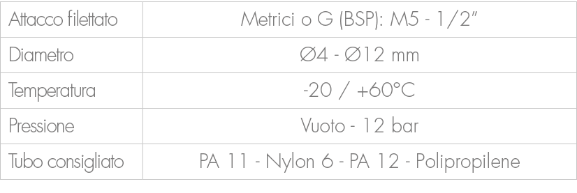 Attacco filettato,Metrici o G (BSP): M5 1/2”,Diametro, 4 12 mm,Temperatura, 20 / +60°C ,Pressione,Vuoto 12 bar ,Tubo...