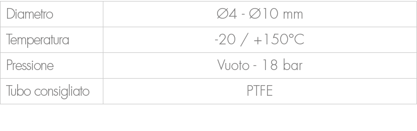 Diametro, 4 10 mm,Temperatura, 20 / +150°C ,Pressione,Vuoto 18 bar ,Tubo consigliato,PTFE