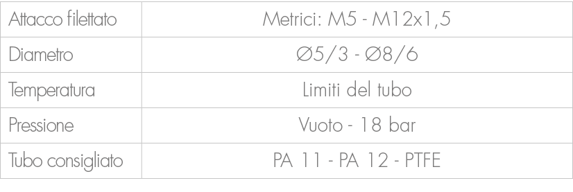 Attacco filettato,Metrici: M5 M12x1,5,Diametro, 5/3 8/6,Temperatura,Limiti del tubo,Pressione,Vuoto 18 bar ,Tubo con...