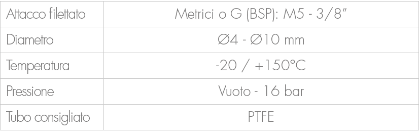Attacco filettato,Metrici o G (BSP): M5 3/8”,Diametro, 4 10 mm,Temperatura, 20 / +150°C ,Pressione,Vuoto 16 bar ,Tub...