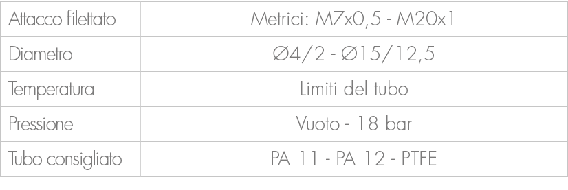 Attacco filettato,Metrici: M7x0,5 M20x1,Diametro, 4/2 15/12,5,Temperatura,Limiti del tubo,Pressione,Vuoto 18 bar ,Tu...