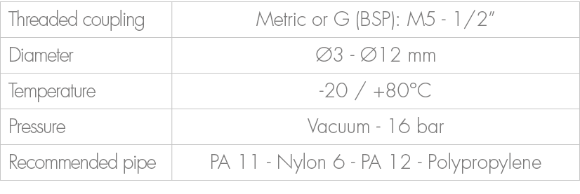 Threaded coupling,Metric or G (BSP): M5 1/2”,Diameter, 3 12 mm,Temperature, 20 / +80°C ,Pressure,Vacuum 16 bar ,Reco...
