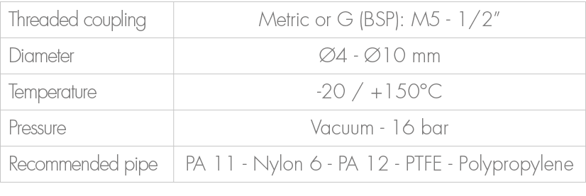 Threaded coupling,Metric or G (BSP): M5 1/2”,Diameter, 4 10 mm,Temperature, 20 / +150°C ,Pressure,Vacuum 16 bar ,Rec...
