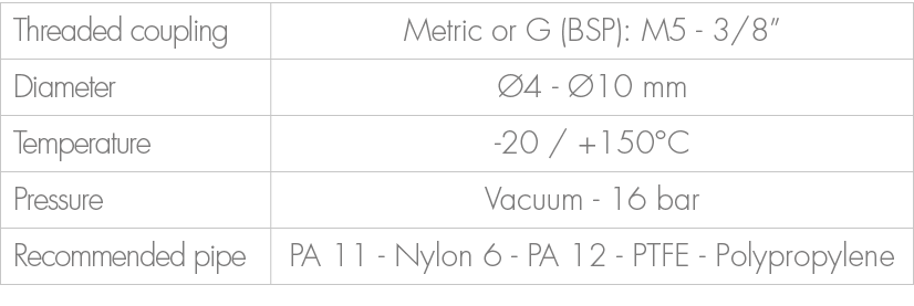 Threaded coupling,Metric or G (BSP): M5 3/8”,Diameter, 4 10 mm,Temperature, 20 / +150°C ,Pressure,Vacuum 16 bar ,Rec...