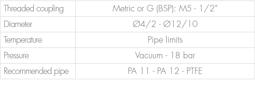 Threaded coupling,Metric or G (BSP): M5 1/2”,Diameter, 4/2 12/10,Temperature,Pipe limits,Pressure,Vacuum 18 bar ,Rec...