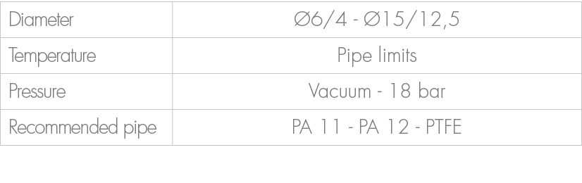 Diameter, 6/4 15/12,5,Temperature,Pipe limits,Pressure,Vacuum 18 bar ,Recommended pipe,PA 11 PA 12 PTFE