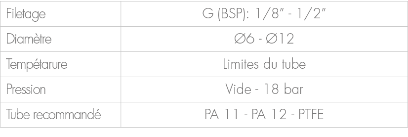 Filetage,G (BSP): 1/8” 1/2”,Diam tre, 6 12,Temp tarure,Limites du tube,Pression,Vide 18 bar,Tube recommand ,PA 11 PA...