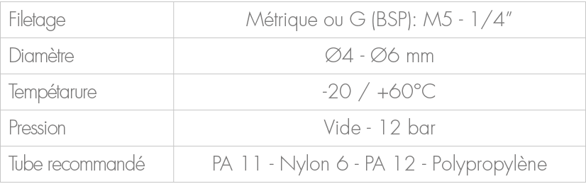 Filetage,M trique ou G (BSP): M5 1/4”,Diam tre, 4 6 mm,Temp tarure, 20 / +60°C,Pression,Vide 12 bar,Tube recommand ,...