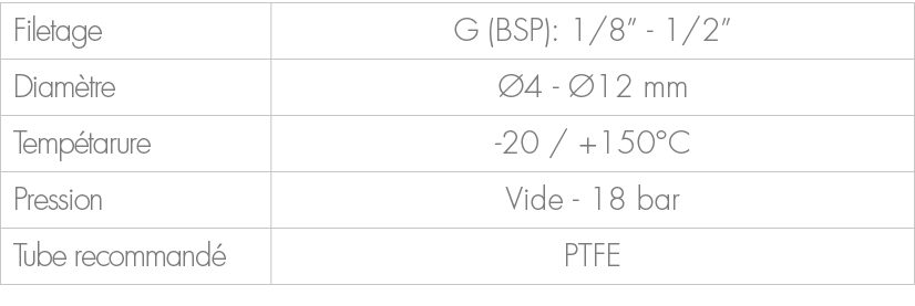 Filetage,G (BSP): 1/8” 1/2”,Diam tre, 4 12 mm,Temp tarure, 20 / +150°C,Pression,Vide 18 bar,Tube recommand ,PTFE