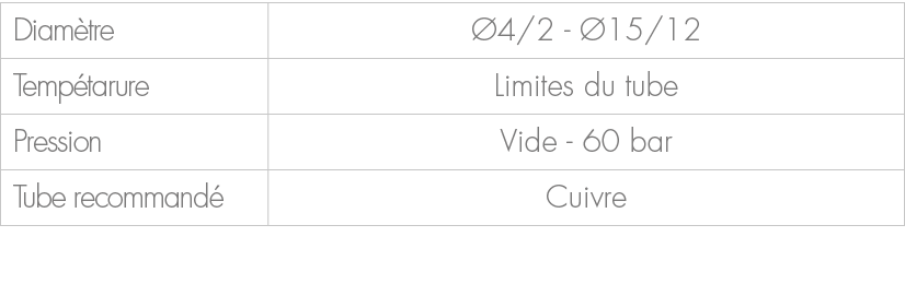 Diam tre, 4/2 15/12,Temp tarure,Limites du tube,Pression,Vide 60 bar,Tube recommand ,Cuivre