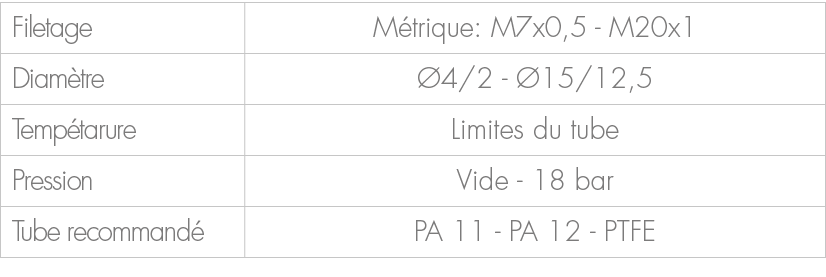Filetage,M trique: M7x0,5 M20x1,Diam tre, 4/2 15/12,5,Temp tarure,Limites du tube,Pression,Vide 18 bar,Tube recomman...