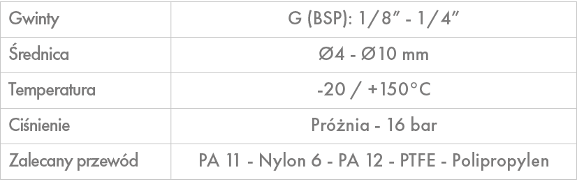 Gwinty,G (BSP): 1/8” 1/4”, rednica, 4 10 mm,Temperatura, 20 / +150°C ,Ci nienie,Pr  nia 16 bar ,Zalecany przew d,PA ...