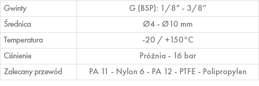 Gwinty,G (BSP): 1/8” 3/8”, rednica, 4 10 mm,Temperatura, 20 / +150°C ,Ci nienie,Pr  nia 16 bar ,Zalecany przew d,PA ...