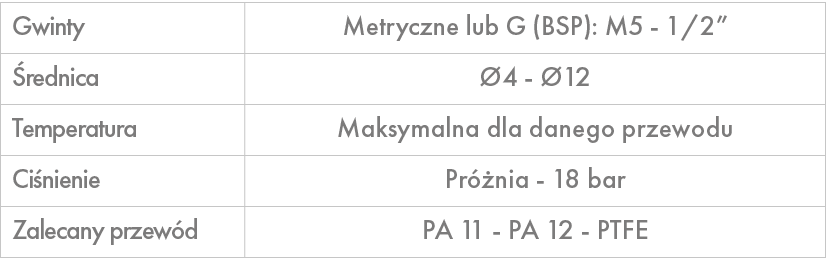 Gwinty,Metryczne lub G (BSP): M5 1/2”, rednica, 4 12,Temperatura,Maksymalna dla danego przewodu,Ci nienie,Pr  nia 18...