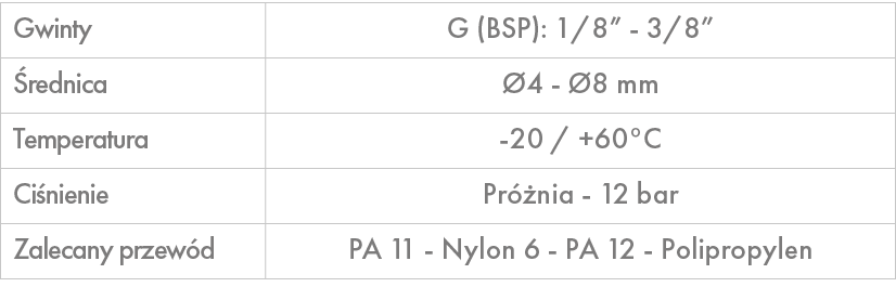 Gwinty,G (BSP): 1/8” 3/8”, rednica, 4 8 mm,Temperatura, 20 / +60°C ,Ci nienie,Pr  nia 12 bar ,Zalecany przew d,PA 11...