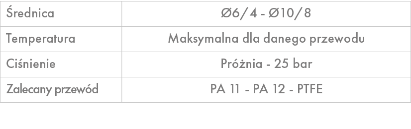  rednica, 6/4 10/8,Temperatura,Maksymalna dla danego przewodu ,Ci nienie,Pr  nia 25 bar ,Zalecany przew d,PA 11 PA 1...